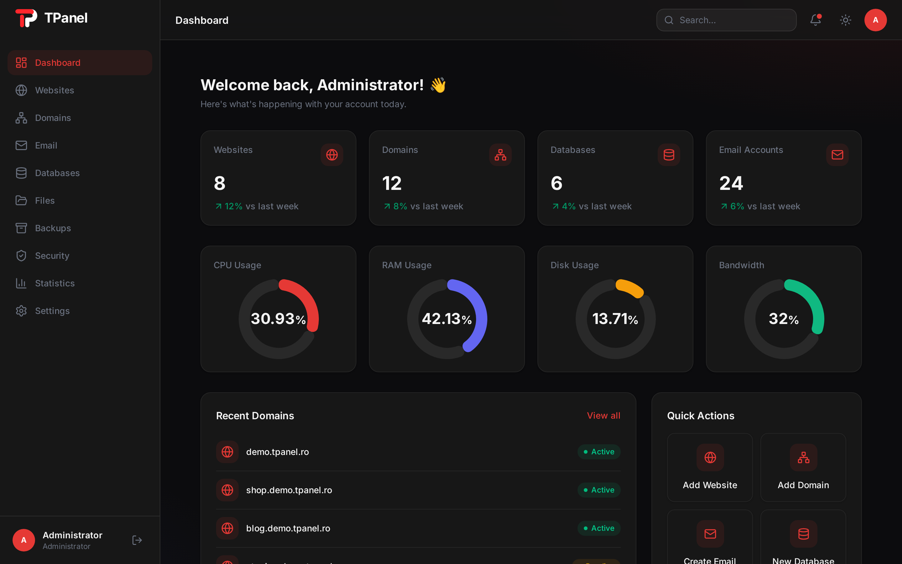 TPanel dashboard showing CPU, RAM, disk and bandwidth widgets